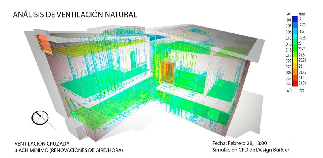 Simulación de ventilación cruzada: el aire atraviesa la casa de fachada a fachada, con un mínimo de tres renovaciones por hora.
