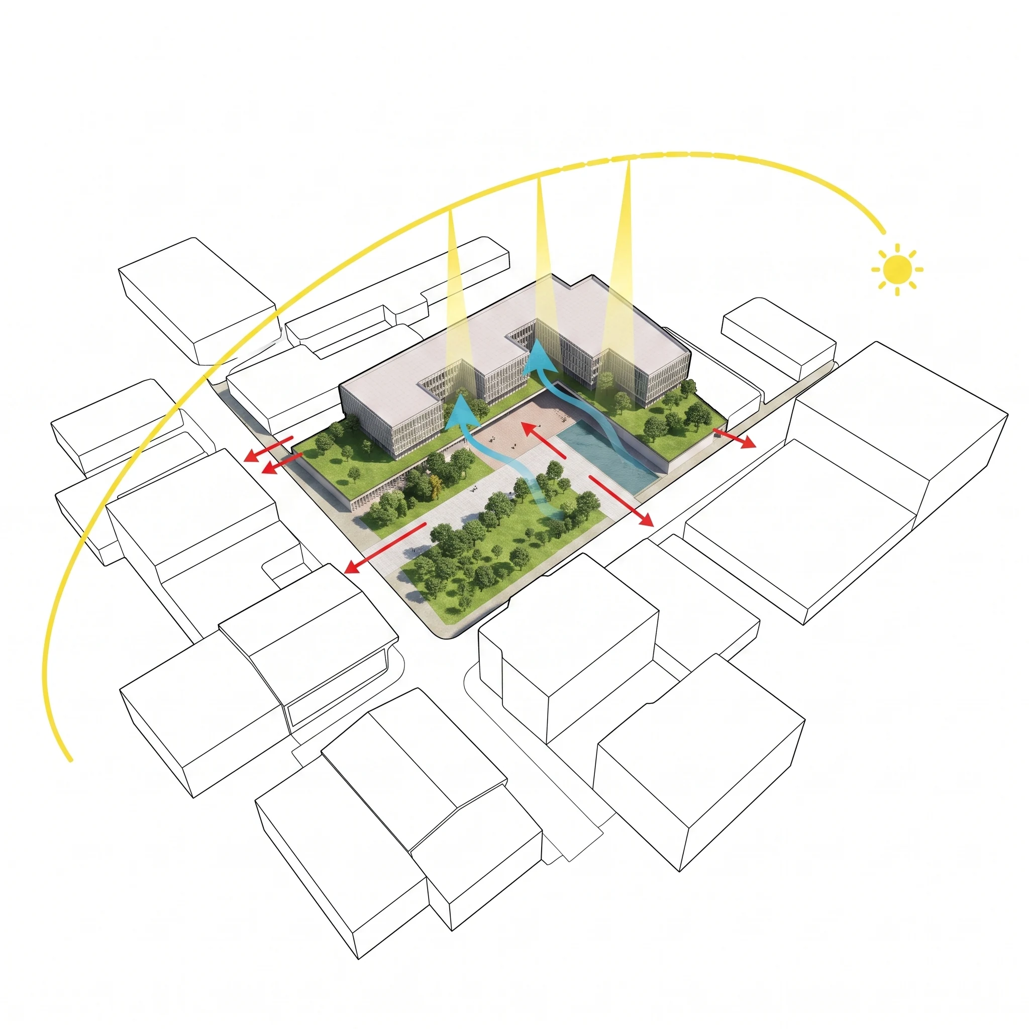 Comprobación de asoleamiento y ventilación: la trayectoria solar baja por los patios y el aire entra desde el espacio libre de la esquina y cruza la planta.