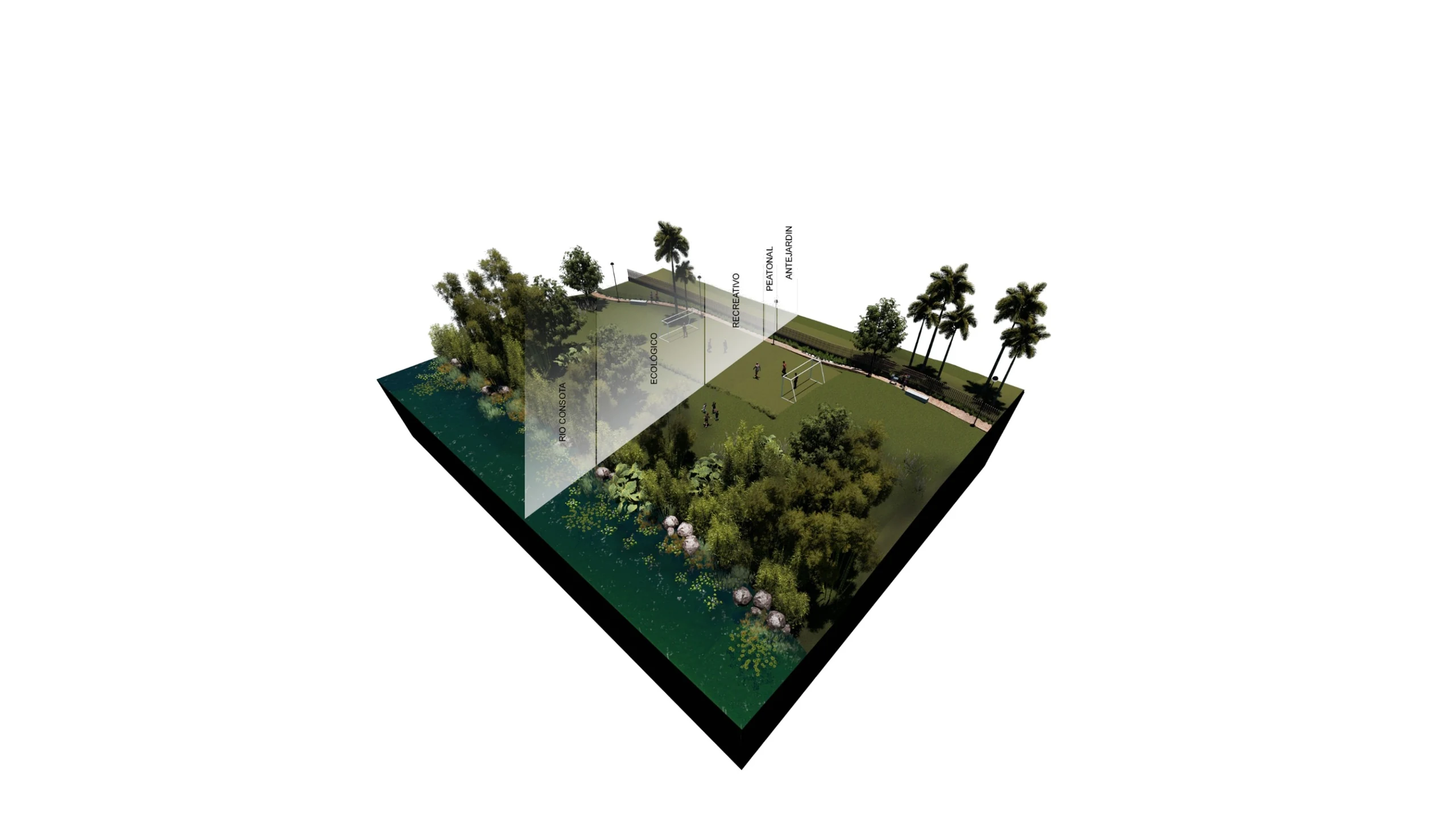 Sección de vocación recreativa: del río a la vivienda pasando por la preservación ecológica, la cancha y el peatonal.