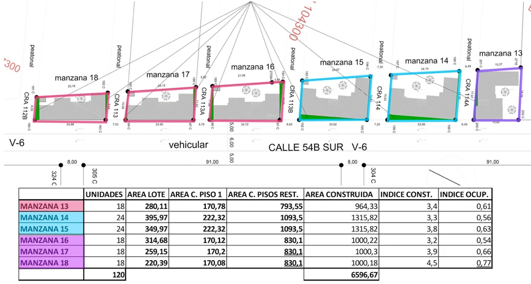 El proyecto se implanta sobre lotes residuales de seis manzanas de Bosa; el cuadro reparte las 120 viviendas entre las manzanas 13 a 18 y verifica los índices de construcción y ocupación.