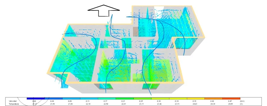 Simulación de ventilación cruzada: el aire atraviesa el apartamento de fachada a patio y renueva el ambiente sin depender de medios mecánicos.